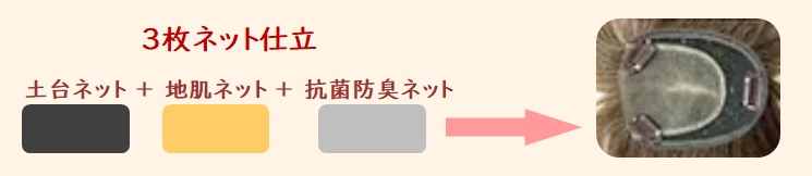 ＜フワッとした髪の立ち上がり＞